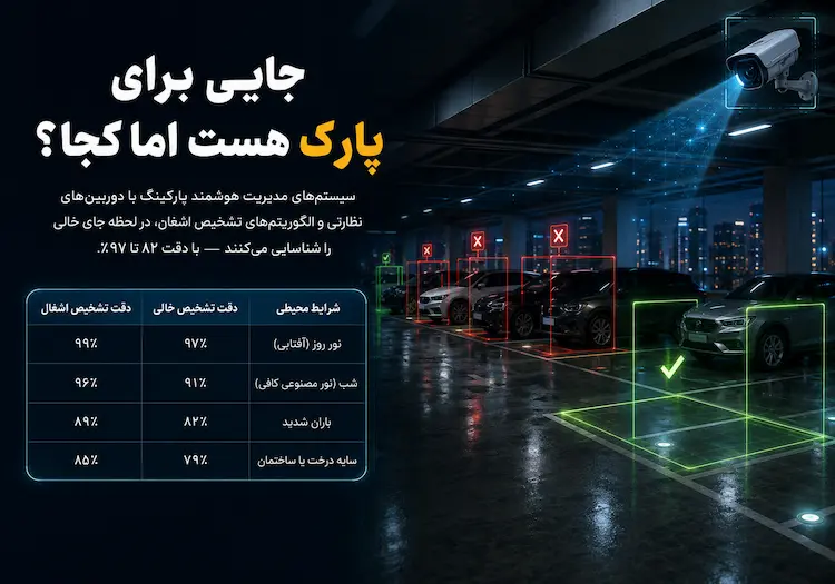 جایی برای پارک هست - اما در کجا؟