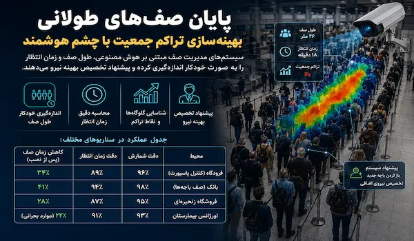 پایان صف‌های طولانی – بهینه‌سازی تراکم جمعیت با چشم هوشمند