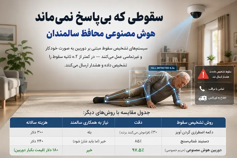 سقوطی که بی‌پاسخ نمی‌ماند – هوش مصنوعی محافظ سالمندان
