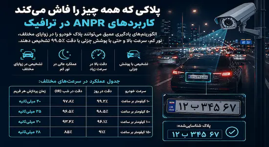 پلاکی که همه چیز را فاش می‌کند – کاربردهای ANPR در ترافیک