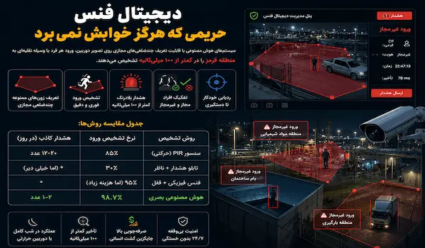 دیجیتال فنس – حریمی که هرگز خوابش نمی‌برد!