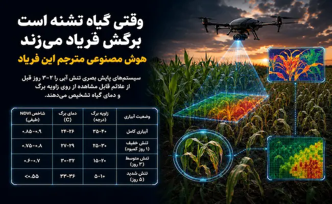 وقتی گیاه تشنه است برگش فریاد می‌زند – هوش مصنوعی مترجم این فریاد است