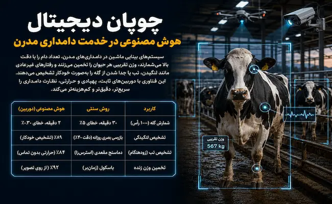 چوپان دیجیتال – هوش مصنوعی در خدمت دامداری مدرن