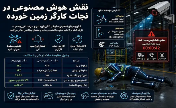 لحظه‌ای که زمین خوردن فرصت نجات را می‌دزدد – نقش هوش مصنوعی